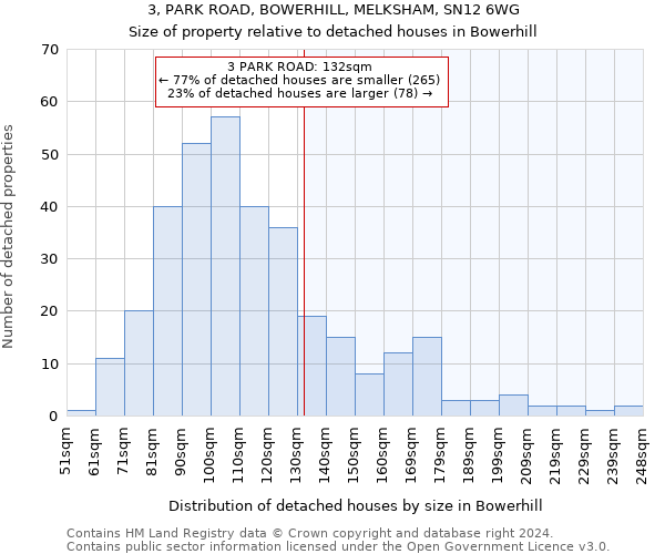 3, PARK ROAD, BOWERHILL, MELKSHAM, SN12 6WG: Size of property relative to detached houses in Bowerhill