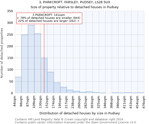 3, PARKCROFT, FARSLEY, PUDSEY, LS28 5UX: Size of property relative to detached houses in Pudsey