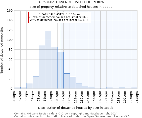 3, PARKDALE AVENUE, LIVERPOOL, L9 8HW: Size of property relative to detached houses in Bootle