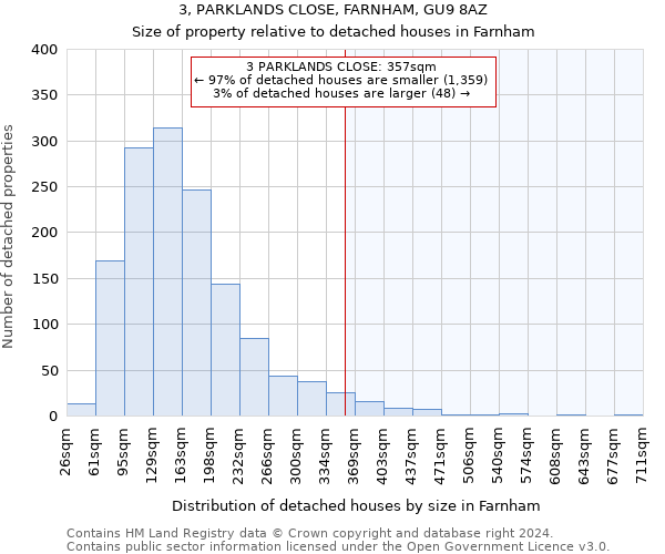 3, PARKLANDS CLOSE, FARNHAM, GU9 8AZ: Size of property relative to detached houses in Farnham