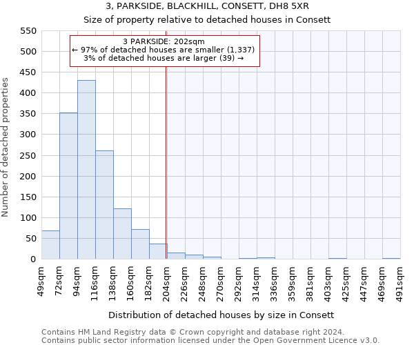 3, PARKSIDE, BLACKHILL, CONSETT, DH8 5XR: Size of property relative to detached houses in Consett