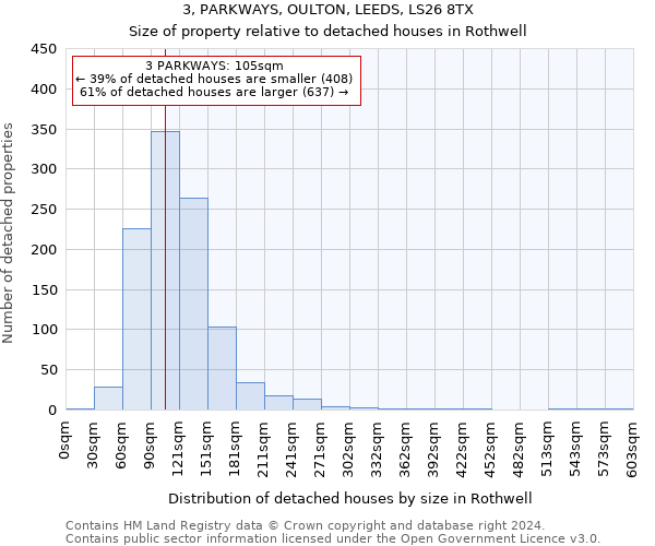 3, PARKWAYS, OULTON, LEEDS, LS26 8TX: Size of property relative to detached houses in Rothwell