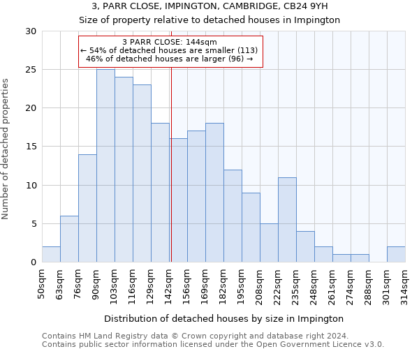 3, PARR CLOSE, IMPINGTON, CAMBRIDGE, CB24 9YH: Size of property relative to detached houses in Impington