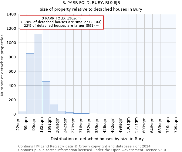 3, PARR FOLD, BURY, BL9 8JB: Size of property relative to detached houses in Bury