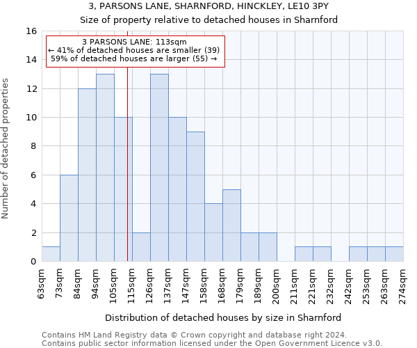 3, PARSONS LANE, SHARNFORD, HINCKLEY, LE10 3PY: Size of property relative to detached houses in Sharnford