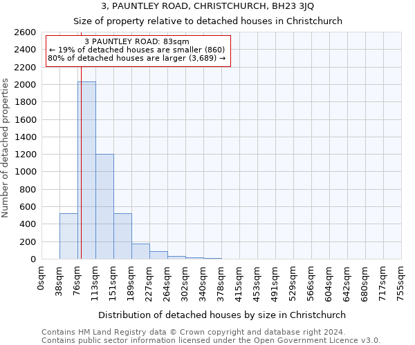 3, PAUNTLEY ROAD, CHRISTCHURCH, BH23 3JQ: Size of property relative to detached houses in Christchurch