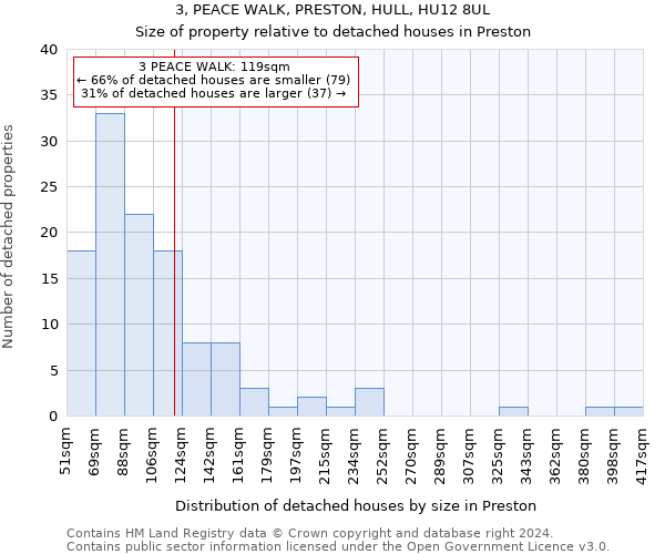 3, PEACE WALK, PRESTON, HULL, HU12 8UL: Size of property relative to detached houses in Preston