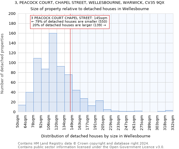 3, PEACOCK COURT, CHAPEL STREET, WELLESBOURNE, WARWICK, CV35 9QX: Size of property relative to detached houses in Wellesbourne