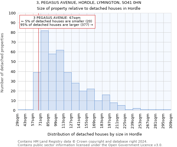 3, PEGASUS AVENUE, HORDLE, LYMINGTON, SO41 0HN: Size of property relative to detached houses in Hordle