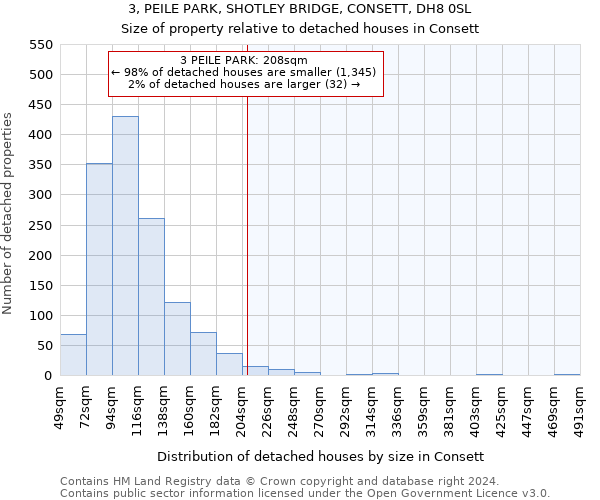 3, PEILE PARK, SHOTLEY BRIDGE, CONSETT, DH8 0SL: Size of property relative to detached houses in Consett