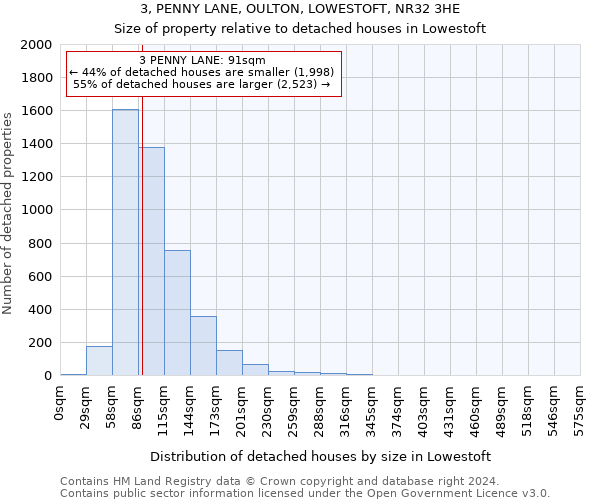 3, PENNY LANE, OULTON, LOWESTOFT, NR32 3HE: Size of property relative to detached houses in Lowestoft
