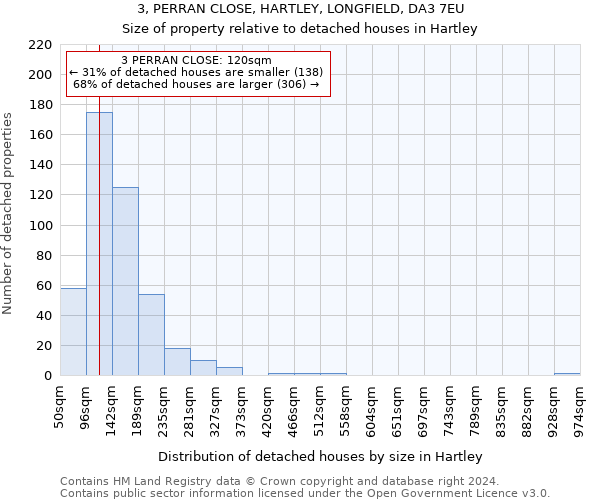 3, PERRAN CLOSE, HARTLEY, LONGFIELD, DA3 7EU: Size of property relative to detached houses in Hartley