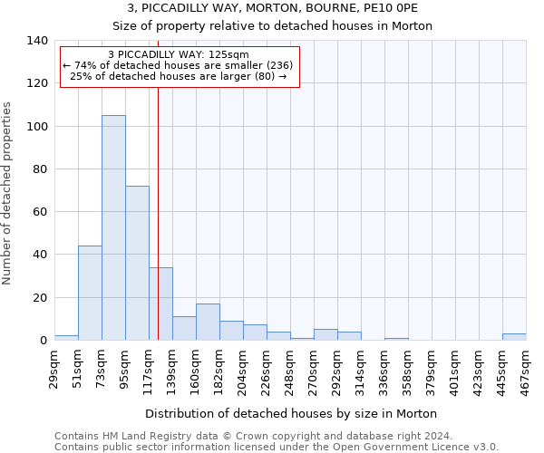 3, PICCADILLY WAY, MORTON, BOURNE, PE10 0PE: Size of property relative to detached houses in Morton