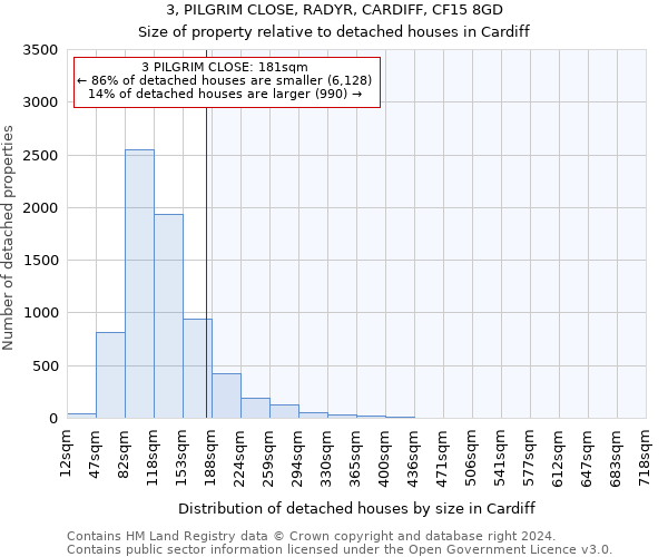 3, PILGRIM CLOSE, RADYR, CARDIFF, CF15 8GD: Size of property relative to detached houses in Cardiff