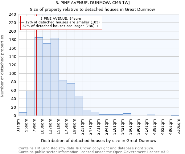 3, PINE AVENUE, DUNMOW, CM6 1WJ: Size of property relative to detached houses in Great Dunmow