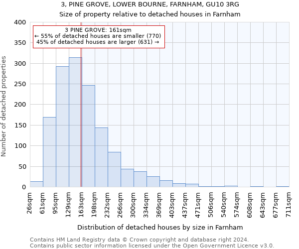 3, PINE GROVE, LOWER BOURNE, FARNHAM, GU10 3RG: Size of property relative to detached houses in Farnham