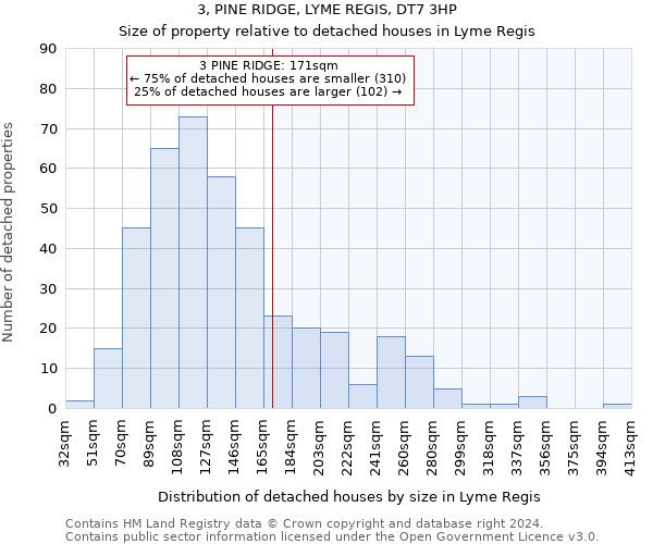 3, PINE RIDGE, LYME REGIS, DT7 3HP: Size of property relative to detached houses in Lyme Regis