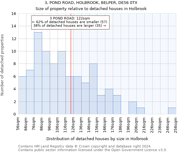 3, POND ROAD, HOLBROOK, BELPER, DE56 0TX: Size of property relative to detached houses in Holbrook