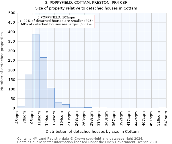 3, POPPYFIELD, COTTAM, PRESTON, PR4 0BF: Size of property relative to detached houses in Cottam