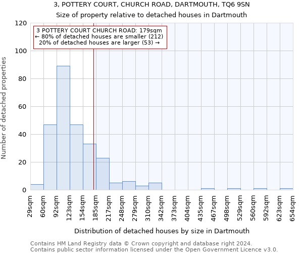 3, POTTERY COURT, CHURCH ROAD, DARTMOUTH, TQ6 9SN: Size of property relative to detached houses in Dartmouth