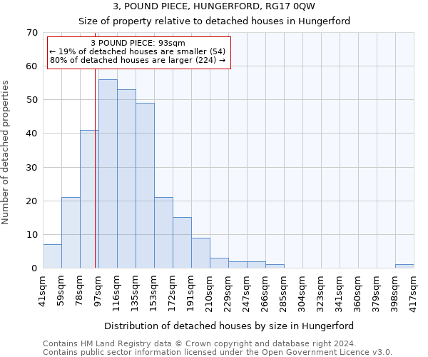 3, POUND PIECE, HUNGERFORD, RG17 0QW: Size of property relative to detached houses in Hungerford