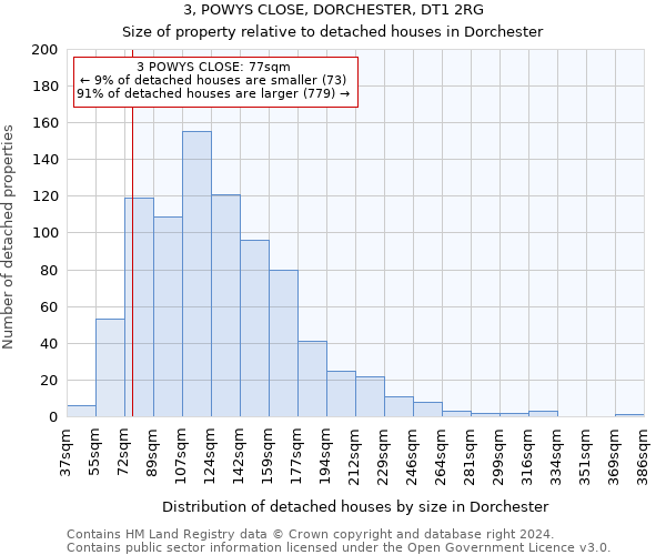 3, POWYS CLOSE, DORCHESTER, DT1 2RG: Size of property relative to detached houses in Dorchester