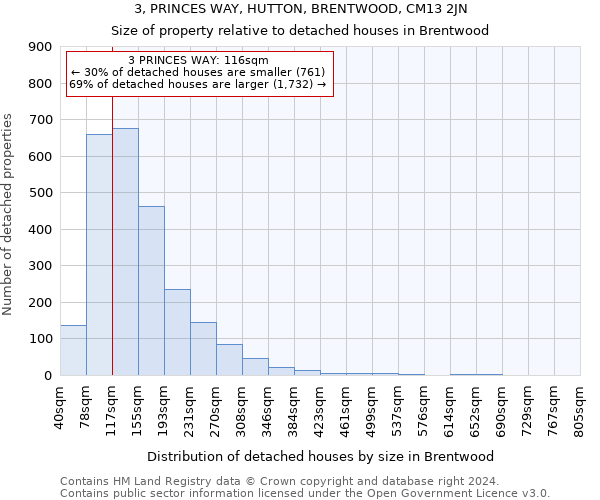 3, PRINCES WAY, HUTTON, BRENTWOOD, CM13 2JN: Size of property relative to detached houses in Brentwood