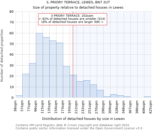 3, PRIORY TERRACE, LEWES, BN7 2UT: Size of property relative to detached houses in Lewes
