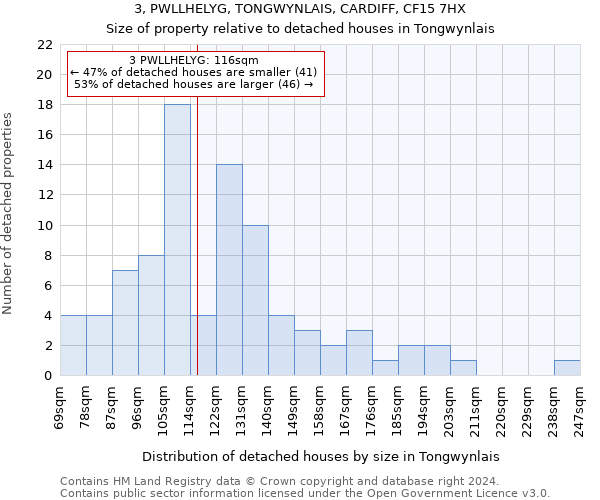 3, PWLLHELYG, TONGWYNLAIS, CARDIFF, CF15 7HX: Size of property relative to detached houses in Tongwynlais
