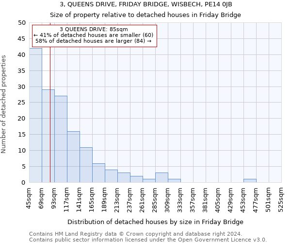 3, QUEENS DRIVE, FRIDAY BRIDGE, WISBECH, PE14 0JB: Size of property relative to detached houses in Friday Bridge