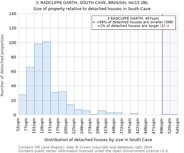 3, RADCLIFFE GARTH, SOUTH CAVE, BROUGH, HU15 2BL: Size of property relative to detached houses in South Cave