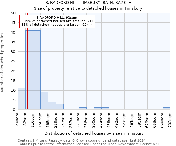 3, RADFORD HILL, TIMSBURY, BATH, BA2 0LE: Size of property relative to detached houses in Timsbury