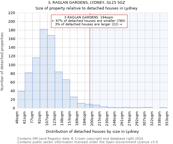 3, RAGLAN GARDENS, LYDNEY, GL15 5GZ: Size of property relative to detached houses in Lydney