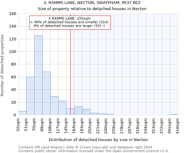 3, RAMMS LANE, NECTON, SWAFFHAM, PE37 8EZ: Size of property relative to detached houses in Necton