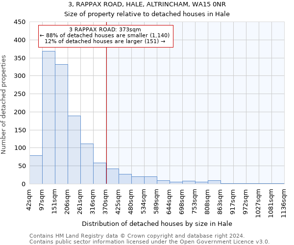 3, RAPPAX ROAD, HALE, ALTRINCHAM, WA15 0NR: Size of property relative to detached houses in Hale