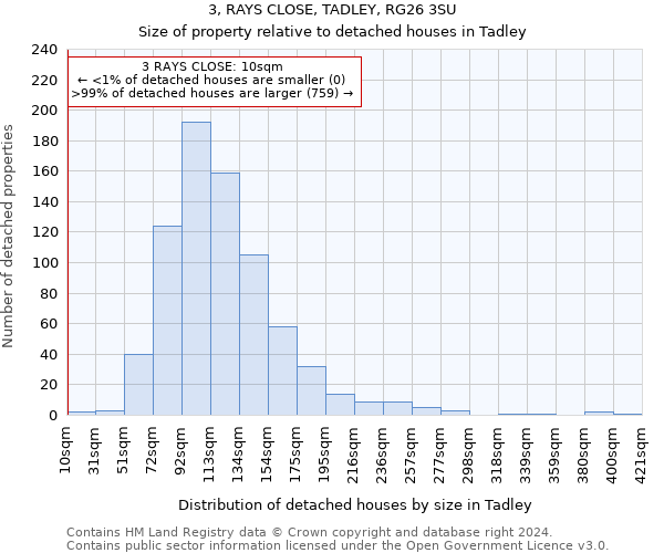 3, RAYS CLOSE, TADLEY, RG26 3SU: Size of property relative to detached houses in Tadley
