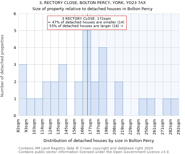 3, RECTORY CLOSE, BOLTON PERCY, YORK, YO23 7AX: Size of property relative to detached houses in Bolton Percy