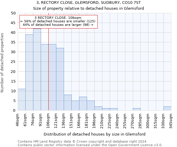 3, RECTORY CLOSE, GLEMSFORD, SUDBURY, CO10 7ST: Size of property relative to detached houses in Glemsford
