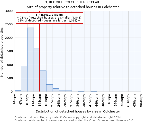 3, REDMILL, COLCHESTER, CO3 4RT: Size of property relative to detached houses in Colchester