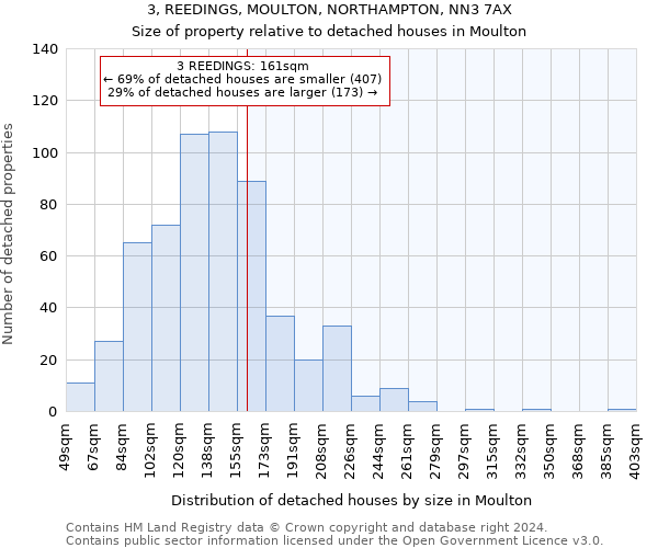 3, REEDINGS, MOULTON, NORTHAMPTON, NN3 7AX: Size of property relative to detached houses in Moulton
