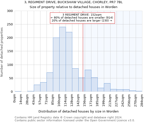 3, REGIMENT DRIVE, BUCKSHAW VILLAGE, CHORLEY, PR7 7BL: Size of property relative to detached houses in Worden