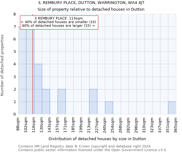 3, REMBURY PLACE, DUTTON, WARRINGTON, WA4 4JT: Size of property relative to detached houses in Dutton