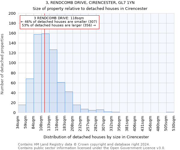 3, RENDCOMB DRIVE, CIRENCESTER, GL7 1YN: Size of property relative to detached houses in Cirencester
