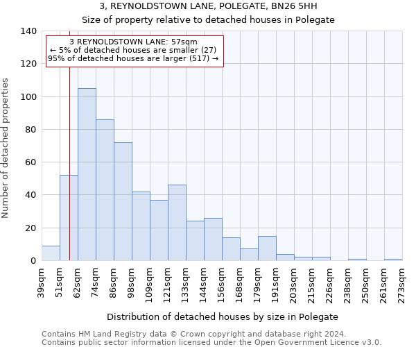 3, REYNOLDSTOWN LANE, POLEGATE, BN26 5HH: Size of property relative to detached houses in Polegate