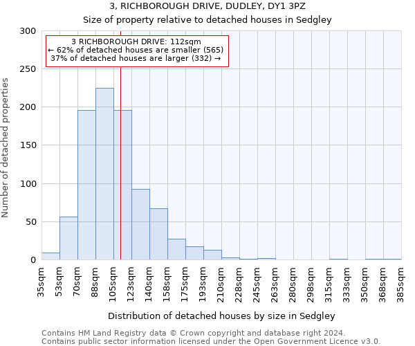 3, RICHBOROUGH DRIVE, DUDLEY, DY1 3PZ: Size of property relative to detached houses in Sedgley