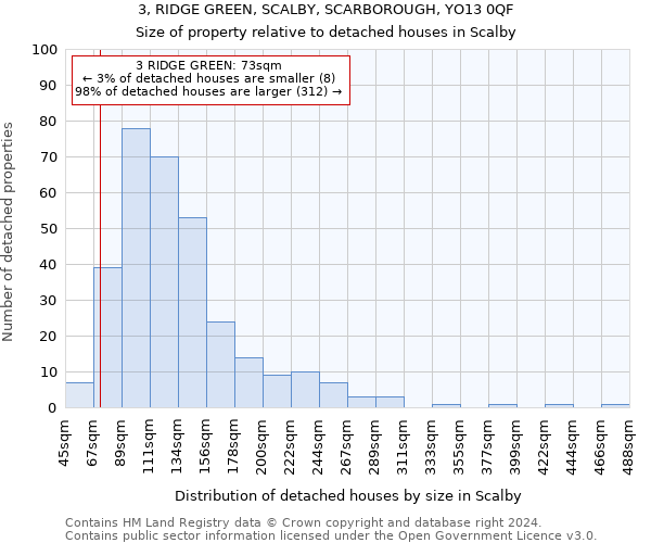 3, RIDGE GREEN, SCALBY, SCARBOROUGH, YO13 0QF: Size of property relative to detached houses in Scalby