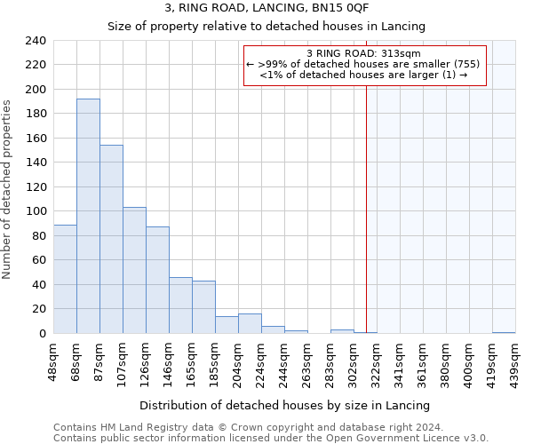 3, RING ROAD, LANCING, BN15 0QF: Size of property relative to detached houses in Lancing
