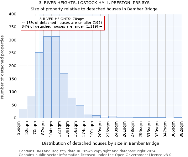 3, RIVER HEIGHTS, LOSTOCK HALL, PRESTON, PR5 5YS: Size of property relative to detached houses in Bamber Bridge