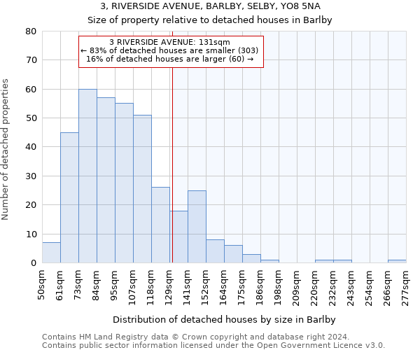 3, RIVERSIDE AVENUE, BARLBY, SELBY, YO8 5NA: Size of property relative to detached houses in Barlby