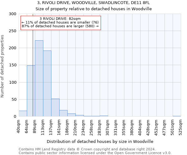 3, RIVOLI DRIVE, WOODVILLE, SWADLINCOTE, DE11 8FL: Size of property relative to detached houses in Woodville